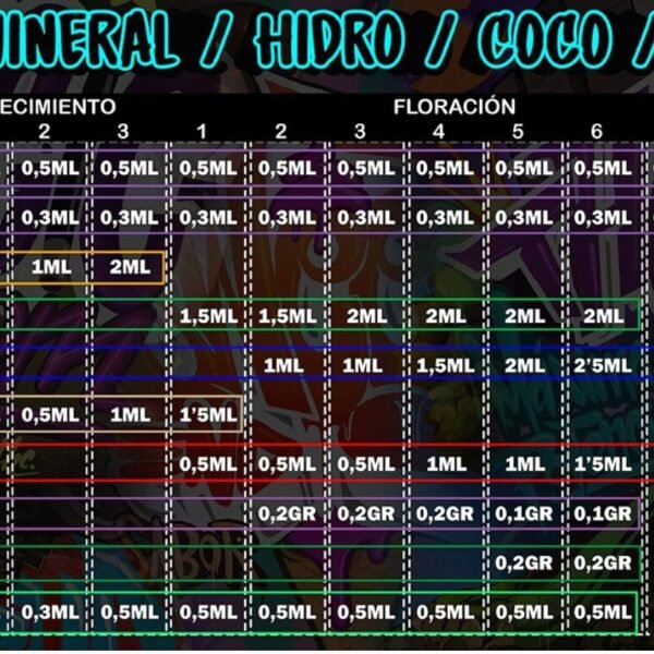 Tabla mineral, thc nutrients,
