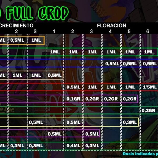 Tabla fertilizantes thc nutrients